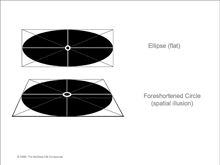 circles in perspective